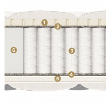 Двусторонний матрас Ecologic Dream maxi (Екологик Дрим) от Materlux Двусторонний матрас Ecologic Dream maxi (Екологик Дрим) от Materlux